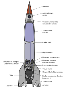 Archivo:V-2 rocket diagram (with English labels)