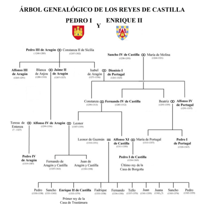 Archivo:Árbol genealógico de Pedro I y Enrique II de Castilla