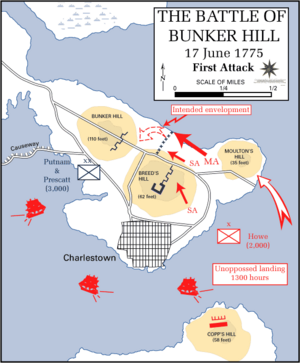 Archivo:Bunker hill first attack