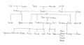 Genealogía Tindáreo
