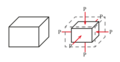 Isostatic pressure deformation