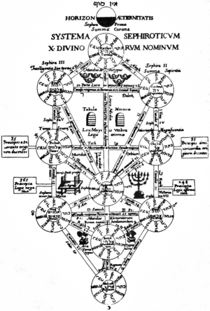 Archivo:Kircher Tree of Life
