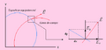 Linea equipotencial