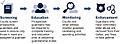 Measures Used to Help Protect Older Adults with Guardians from Abuse (31560997996) (cropped)