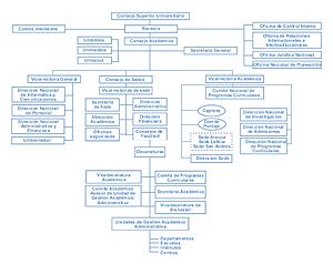 Archivo:Organigrama-UNAL