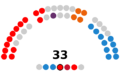 Parlamento de la Rioja - X legislatura