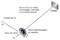 Speed of Light (Fizeau) es