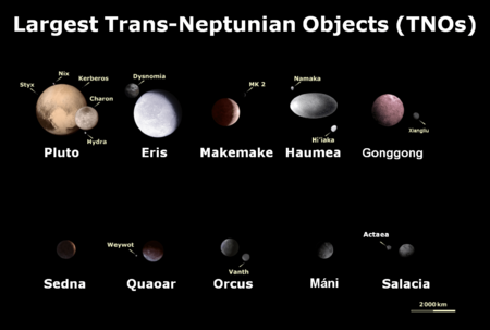 Archivo:10 Largest Trans-Neptunian objects (TNOS)