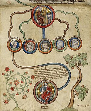 Archivo:Detail from the roll of the genealogical line from Henry III to Edward II, with an extension to Edward III