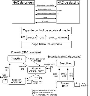 Archivo:Dfw mac