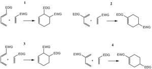 Archivo:Diels-Alder regiochemistry