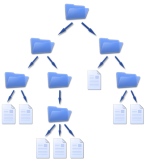 Archivo:FilesAndFolders