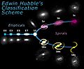 HubbleTuningFork