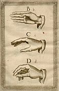 Lengua de Signos (Bonet, 1620) B, C, D