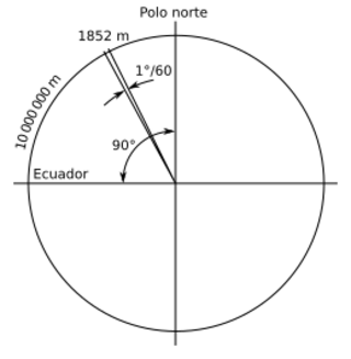 Nautic mile definition v2 Spanish.svg