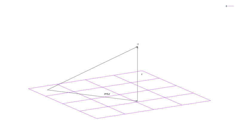 Ortho projection
