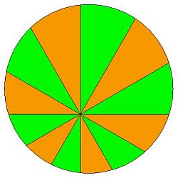 Archivo:Pizza theorem2