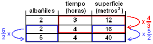 Archivo:Proporcionalidad tabla 4