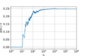 Proportion of abundant numbers