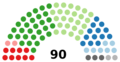 South African National Council of Provinces 2019