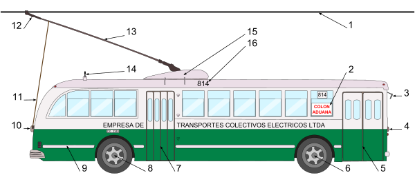 Trolleybus diagram-key.svg