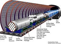 Archivo:Yucca Mountain waste packages