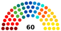 Bélgica Senado 2019