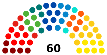 Bélgica Senado 2019