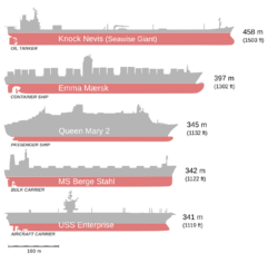 Archivo:Bateaux comparaison2