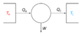 Carnot heat engine 2