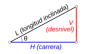 Archivo:Inclined plane terminology es