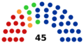 Moscow City Duma 2019 after 100 percent counting