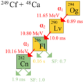 Oganesson-294 nuclear