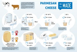 Archivo:Parmigiano-Reggiano
