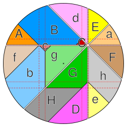 Archivo:Pizza theorem visual proof