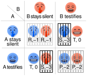 Archivo:Prisoners dilemma