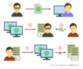 Proceso de botnet