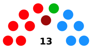 Archivo:Resultado Municipales 2023 Real Sitio de San Ildefonso
