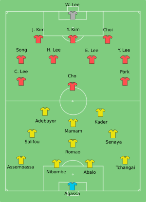 Archivo:SouthKorea-Togo line-up
