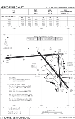 St. John's (CYYT) aero chart.png