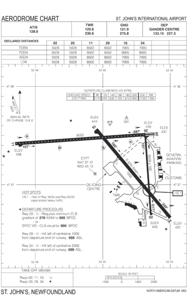 St. John's (CYYT) aero chart
