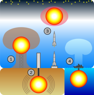 Archivo:Types of nuclear testing