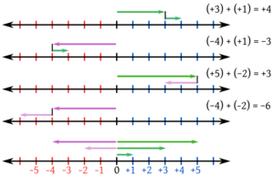 Archivo:AdditionIntegers