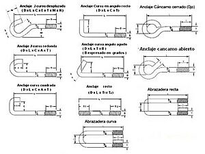 Archivo:Anclajeastm1