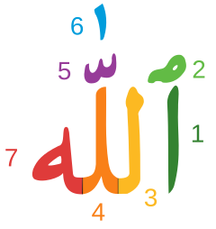 Archivo:Arabic components (letters) in the word Allah