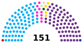 Asamblea Nacional Ecuador 2025.svg