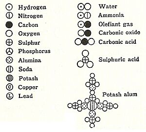 Archivo:Daltons particles