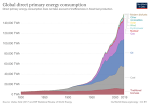 Archivo:Global-primary-energy (1)