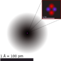 Helium atom QM