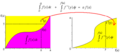 Integral de la recíproca